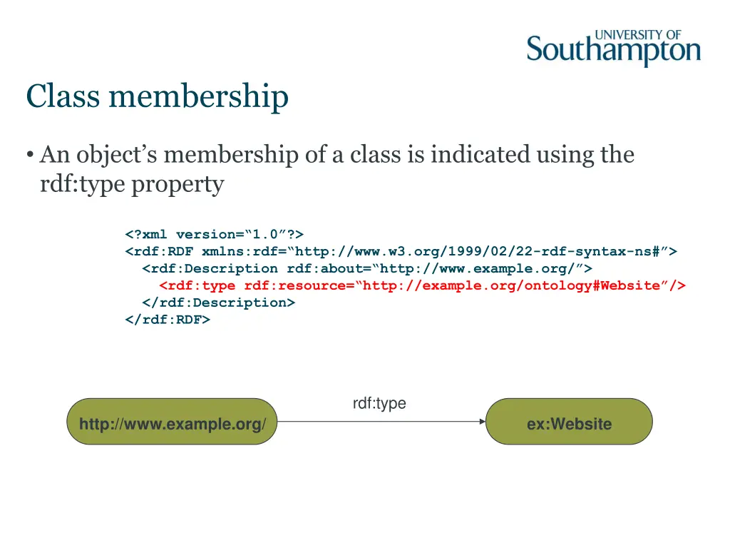 class membership