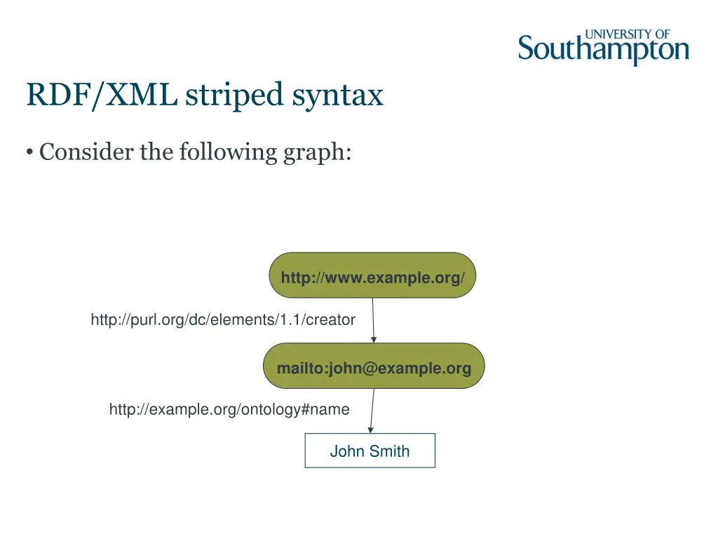 rdf xml striped syntax