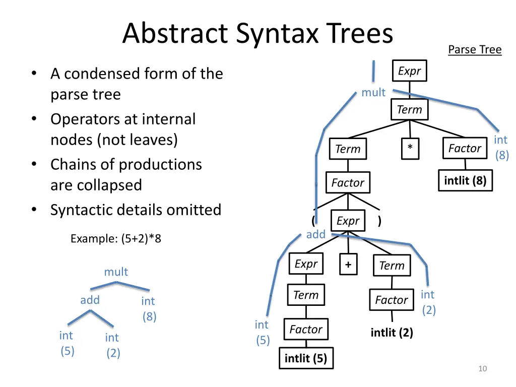 abstract syntax trees