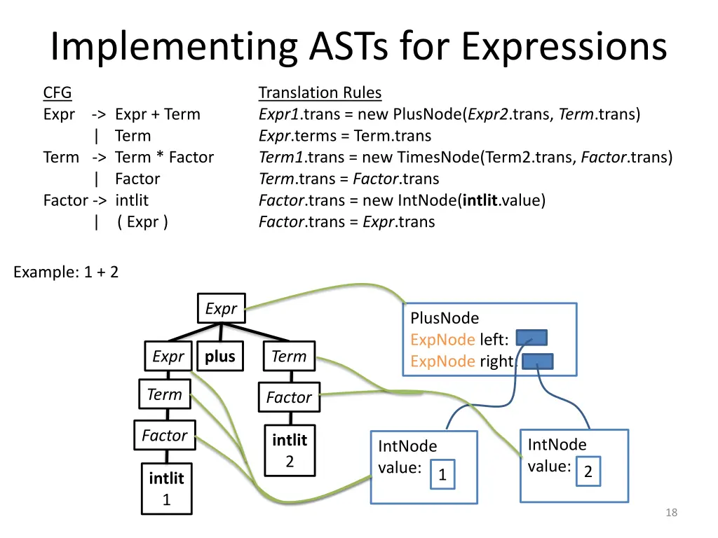 implementing asts for expressions