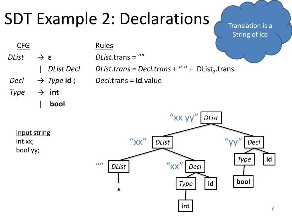 sdt example 2 declarations