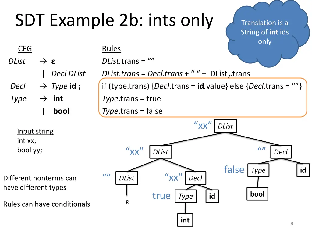 sdt example 2b ints only