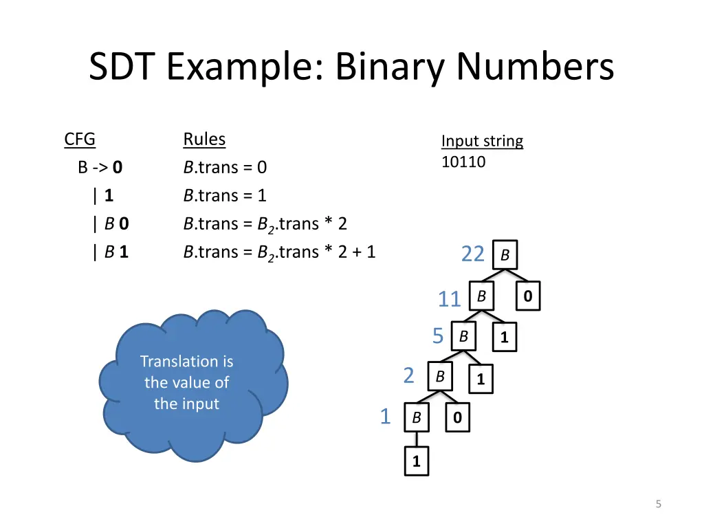 sdt example binary numbers