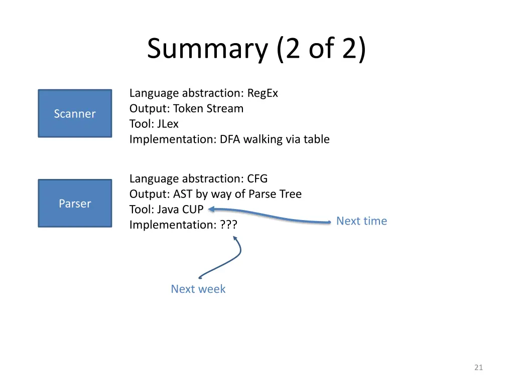 summary 2 of 2