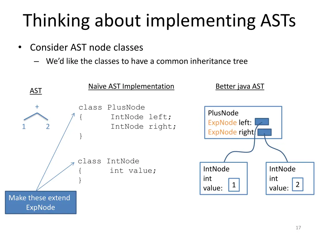 thinking about implementing asts 2