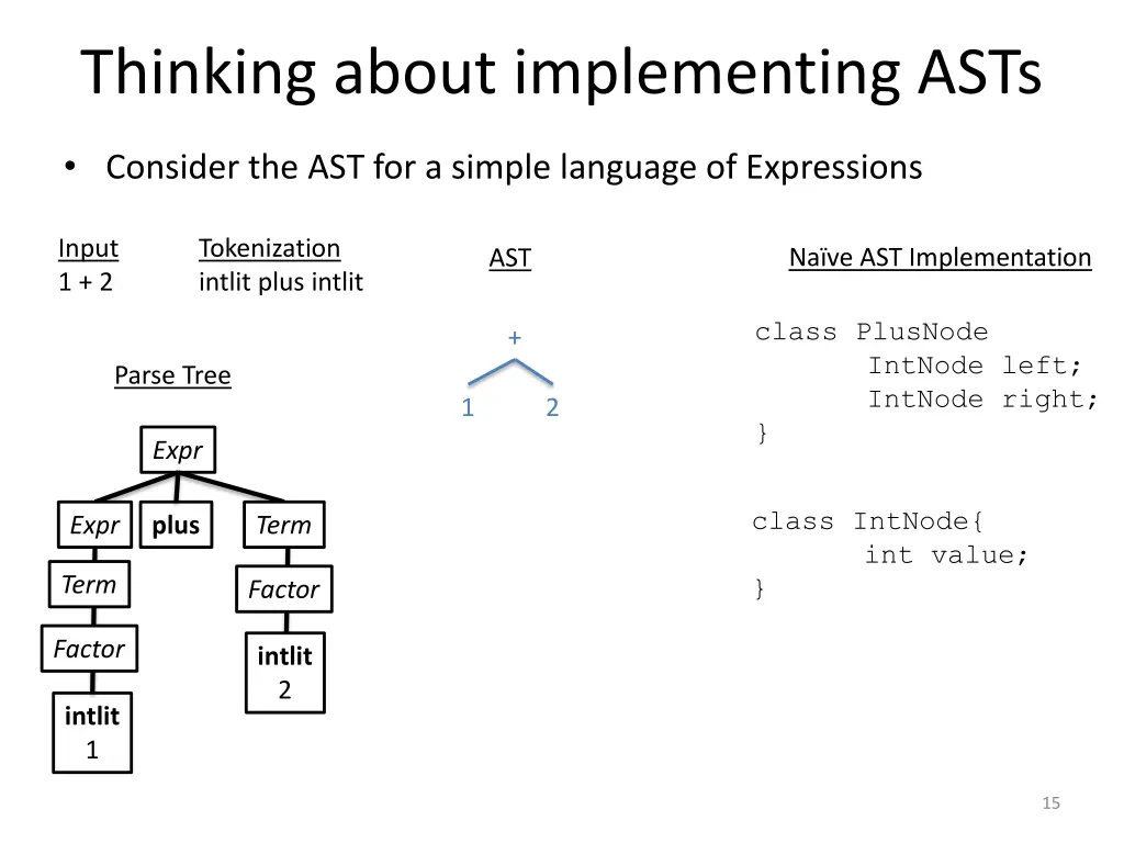thinking about implementing asts