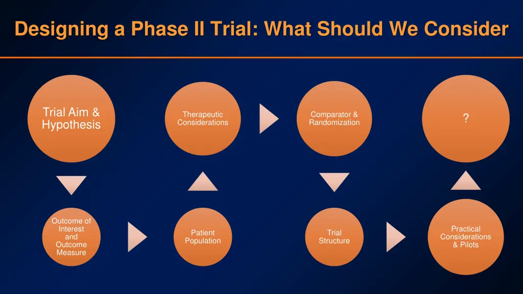 designing a phase ii trial what should we consider