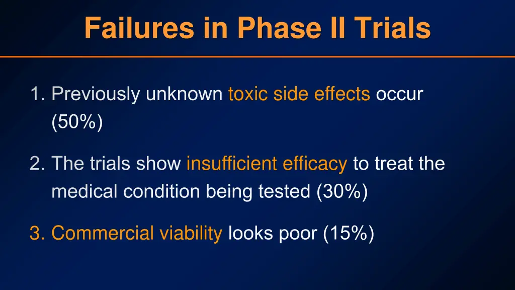 failures in phase ii trials
