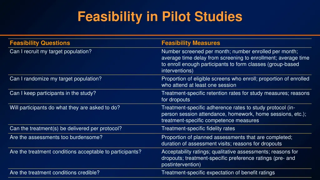 feasibility in pilot studies
