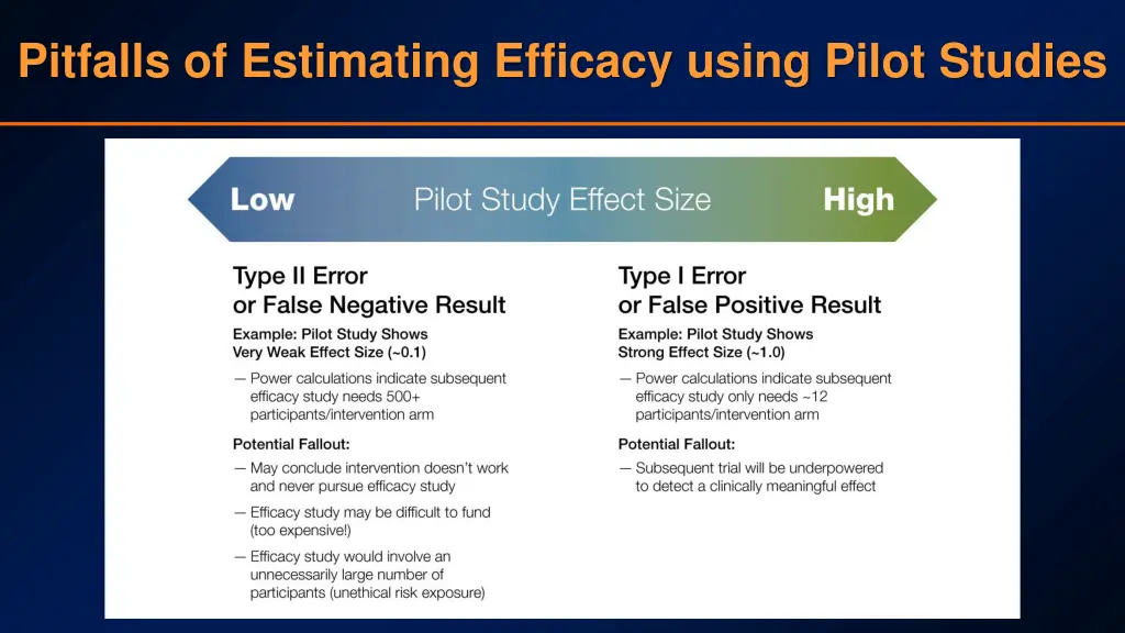 pitfalls of estimating efficacy using pilot