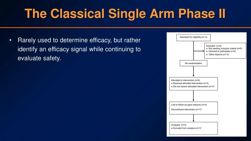 the classical single arm phase ii 1