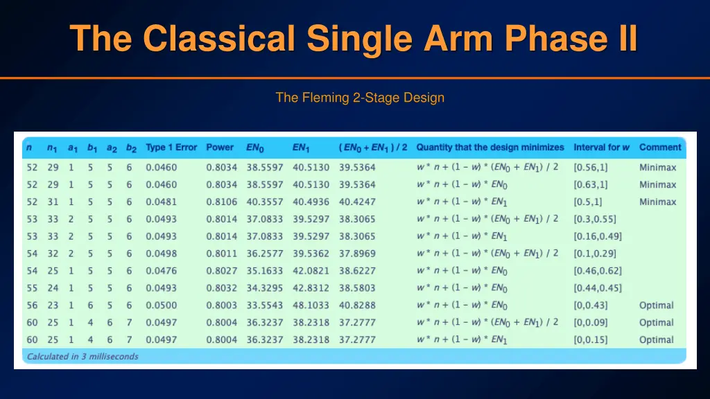 the classical single arm phase ii 4
