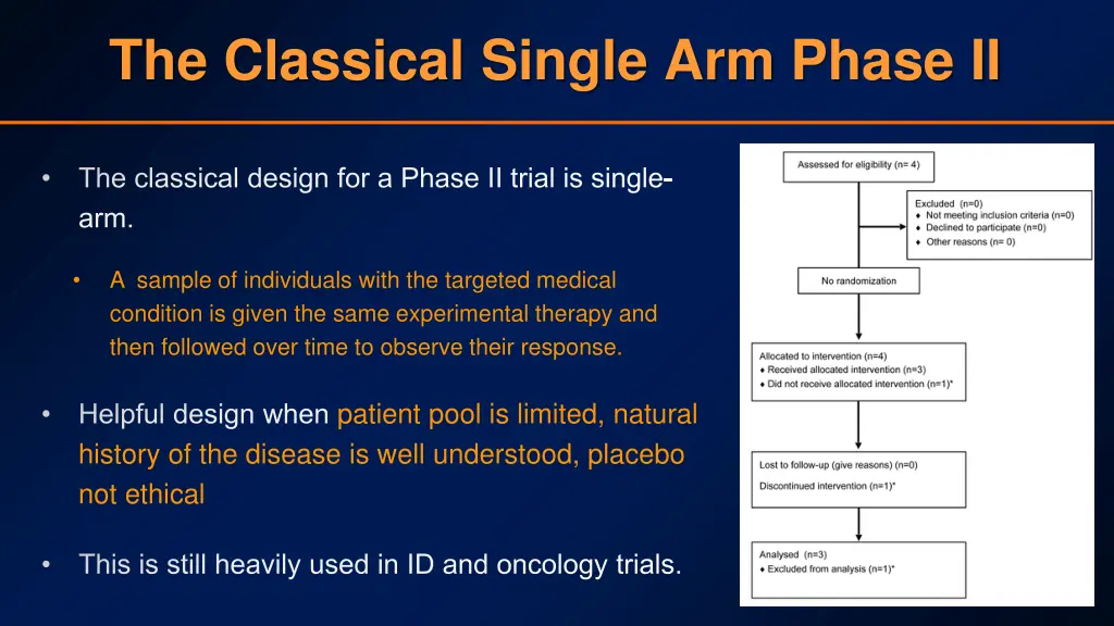 the classical single arm phase ii