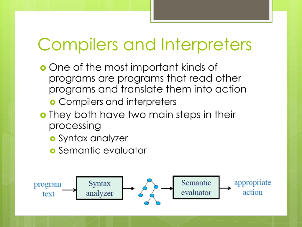 compilers and interpreters 1
