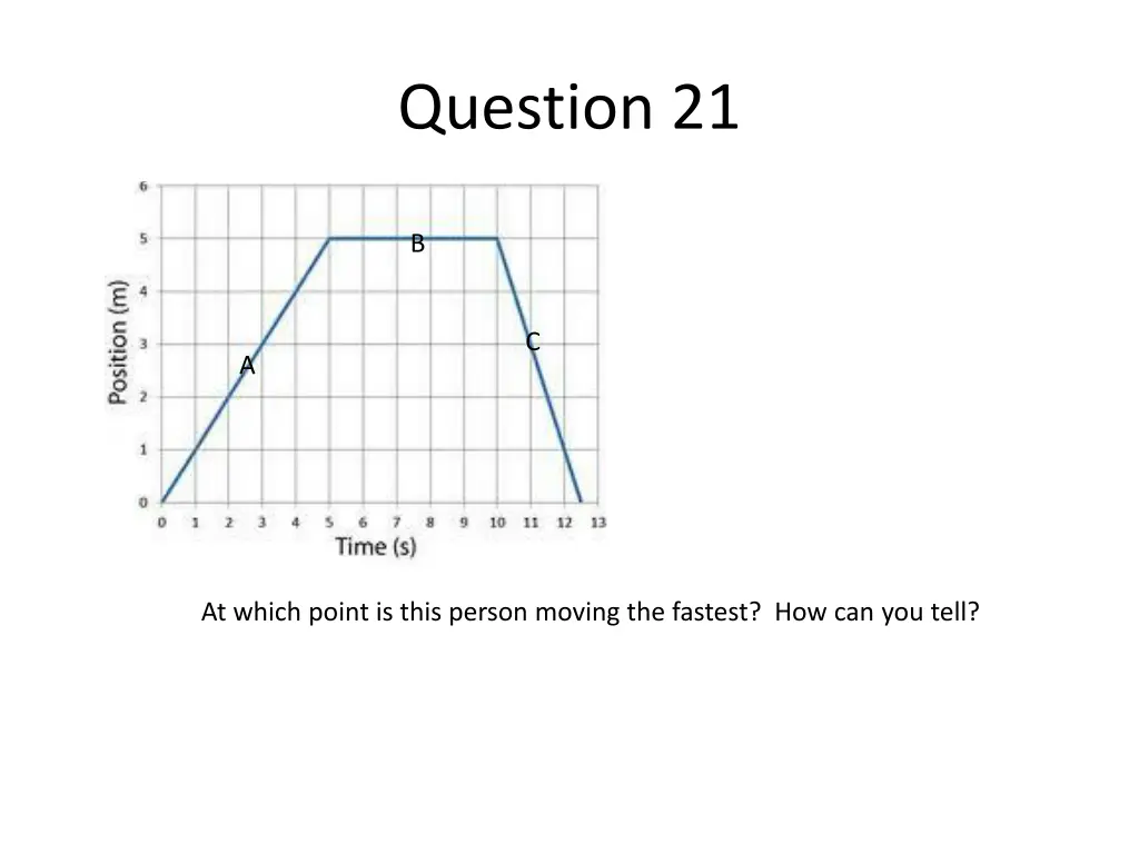 question 21