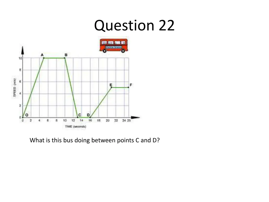question 22