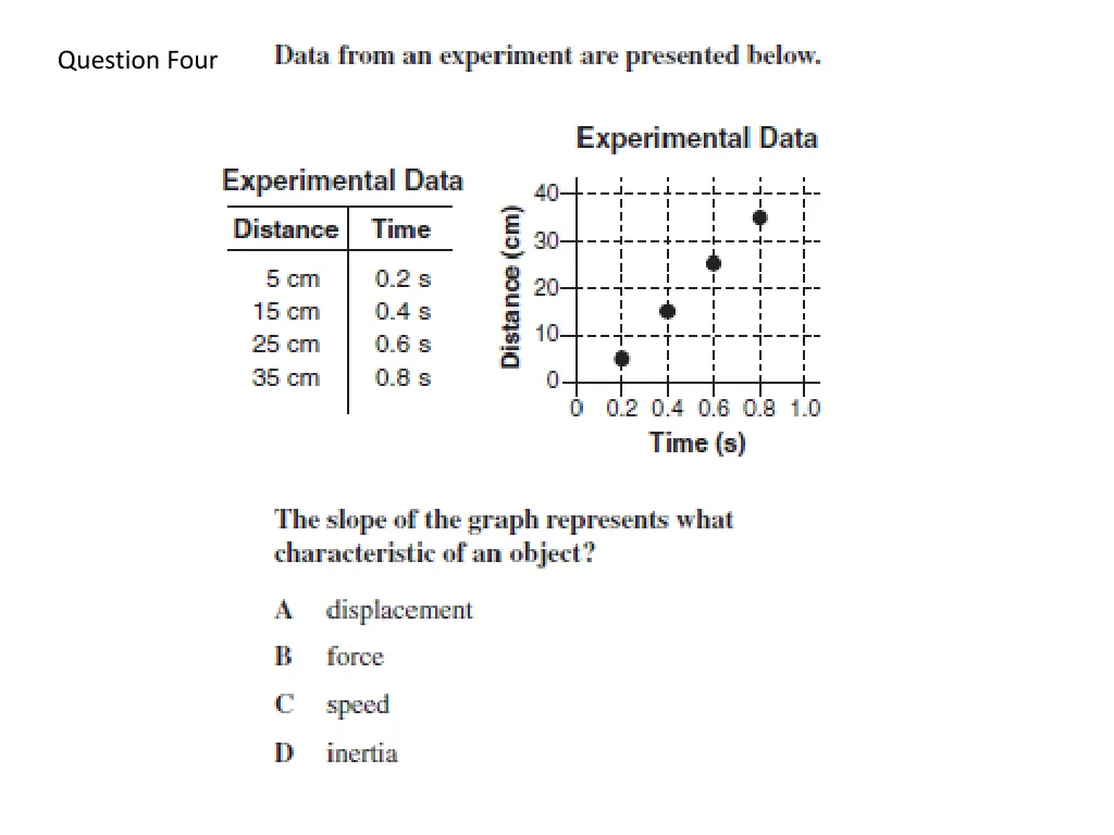 question four
