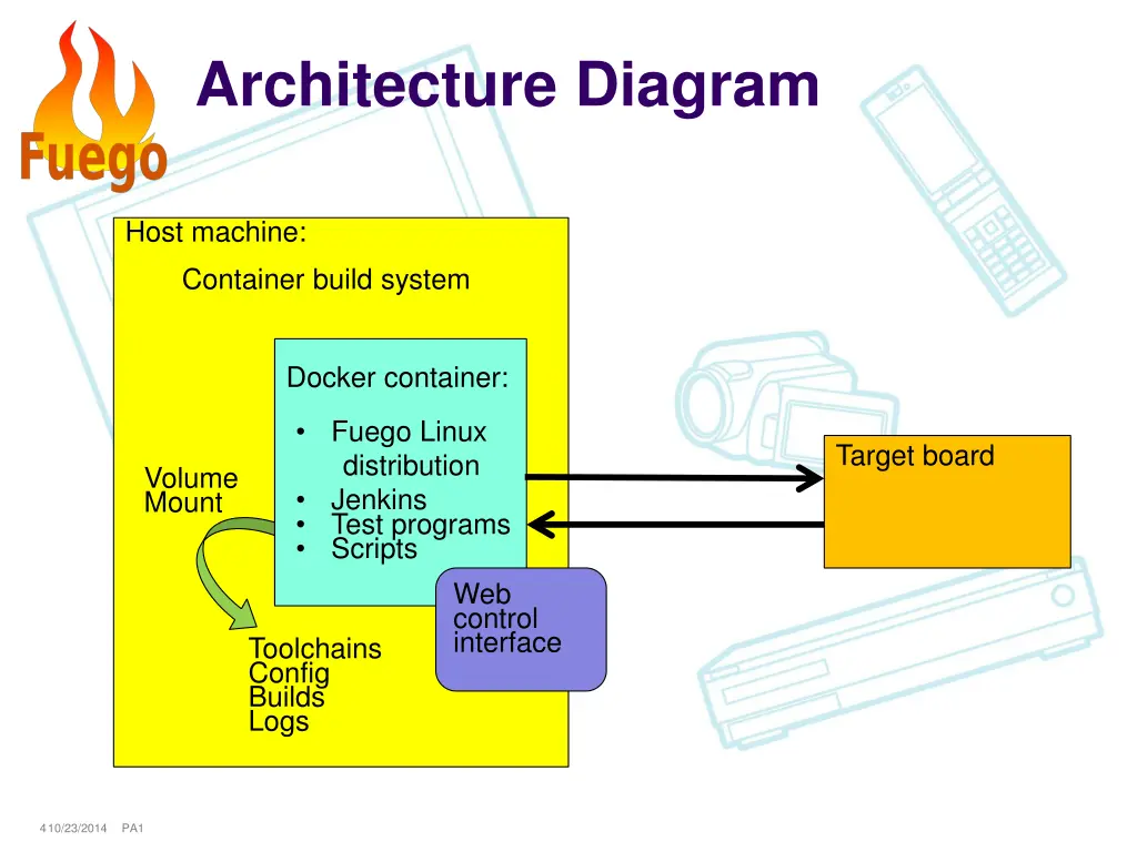 architecture diagram