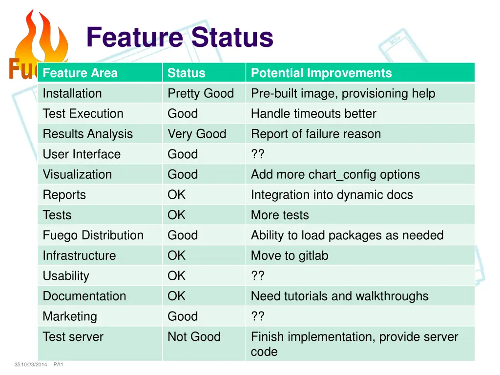 feature status