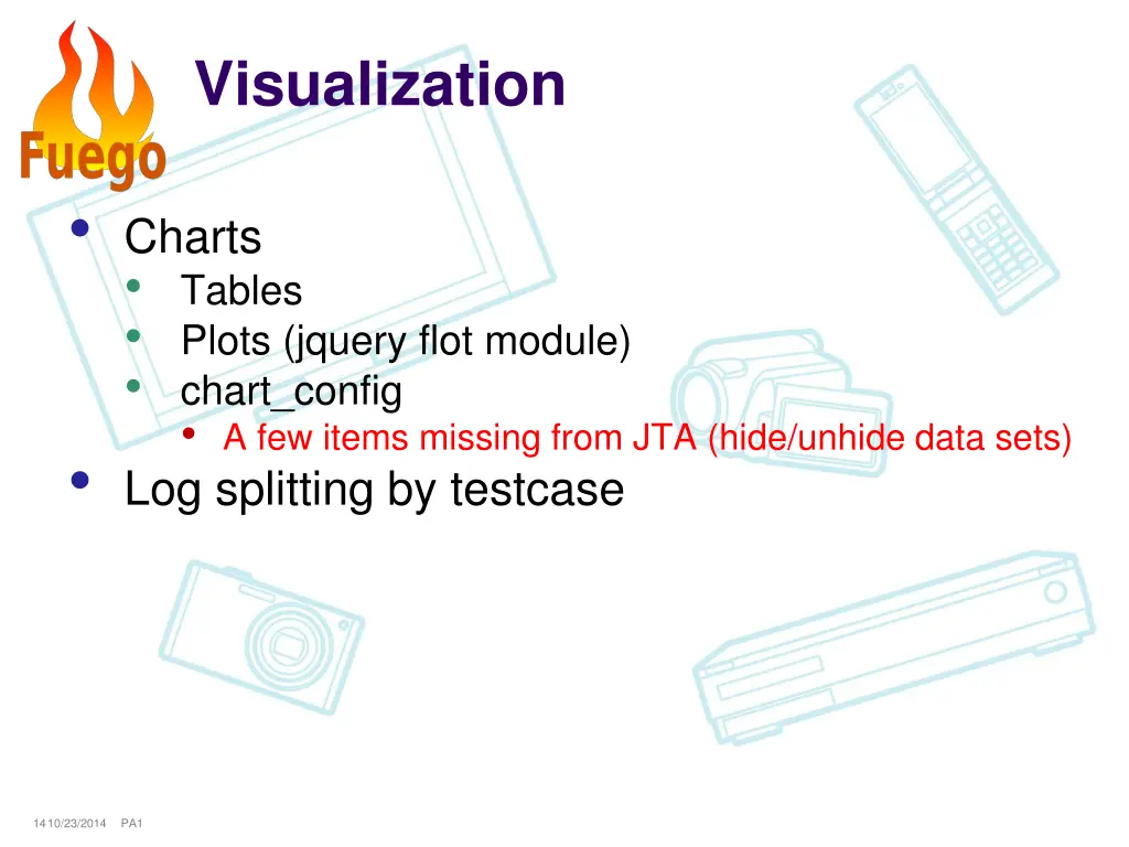 visualization