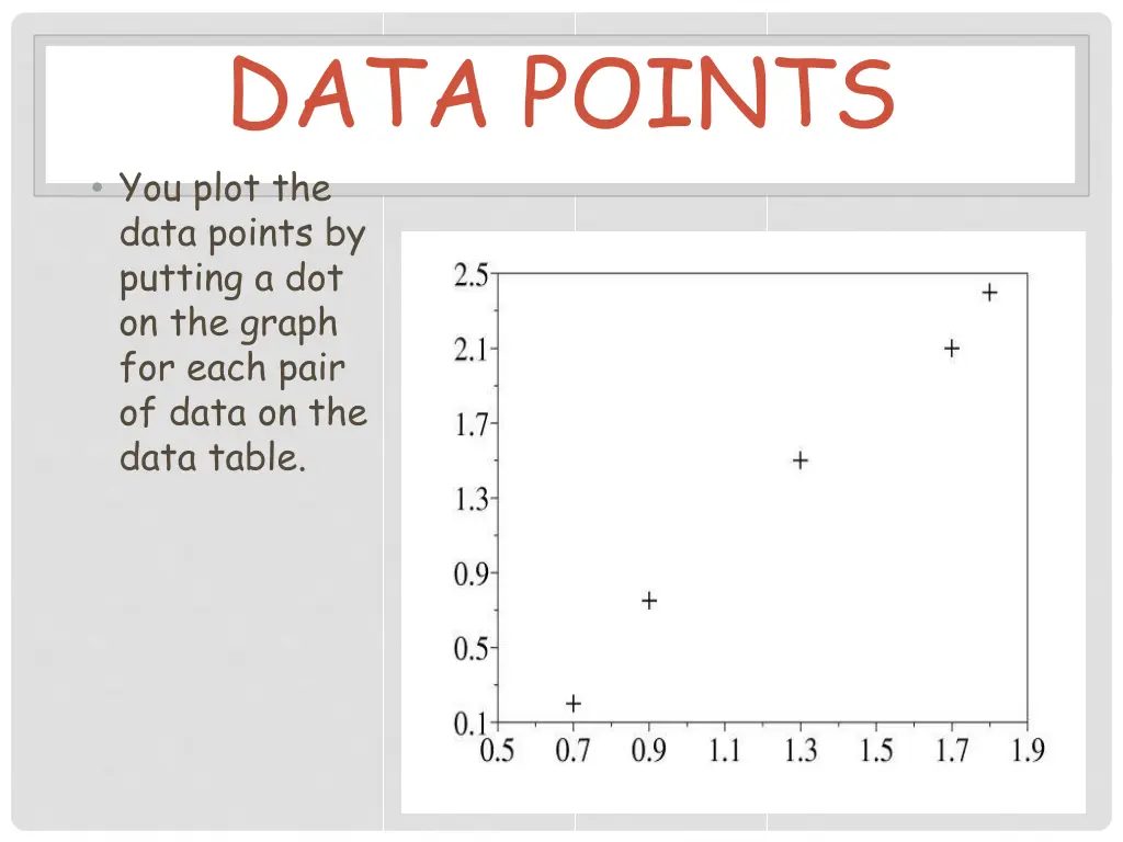 data points you plot the data points by putting