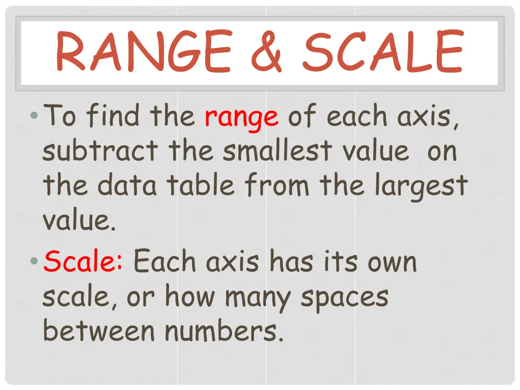 range scale to find the range of each axis