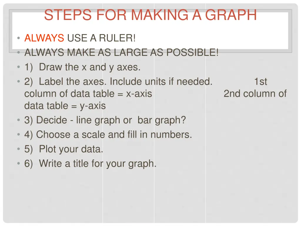 steps for making a graph