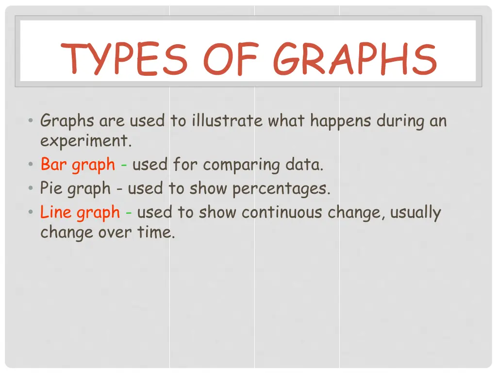 types of graphs
