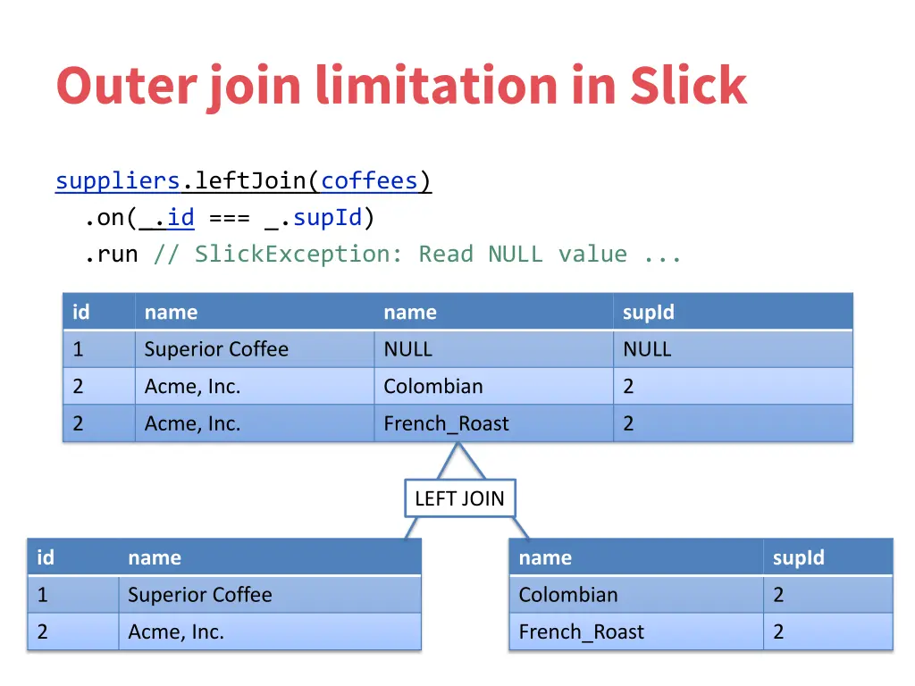 outer join limitation in slick