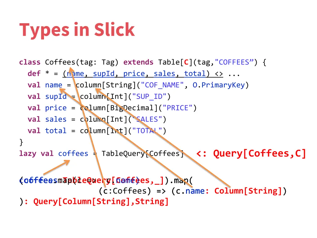 types in slick