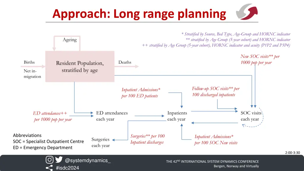 approach long range planning