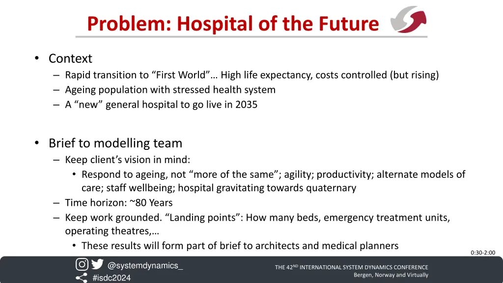 problem hospital of the future