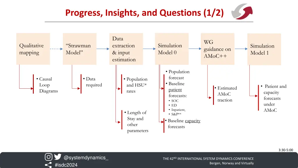 progress insights and questions 1 2