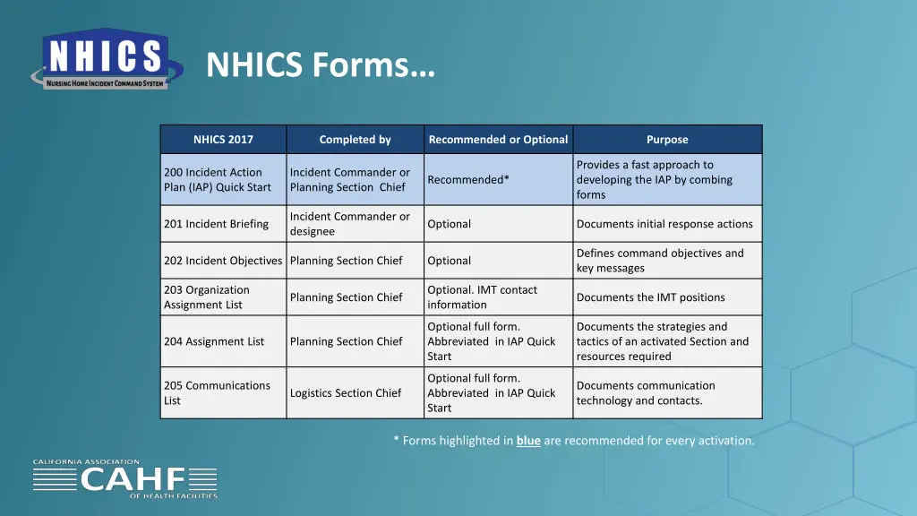 nhics forms 4