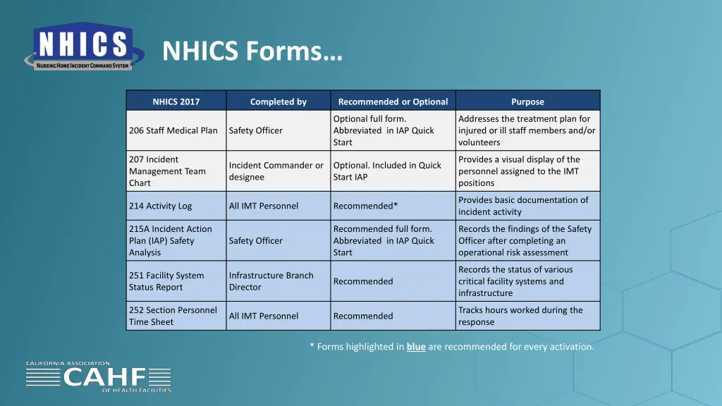 nhics forms 5