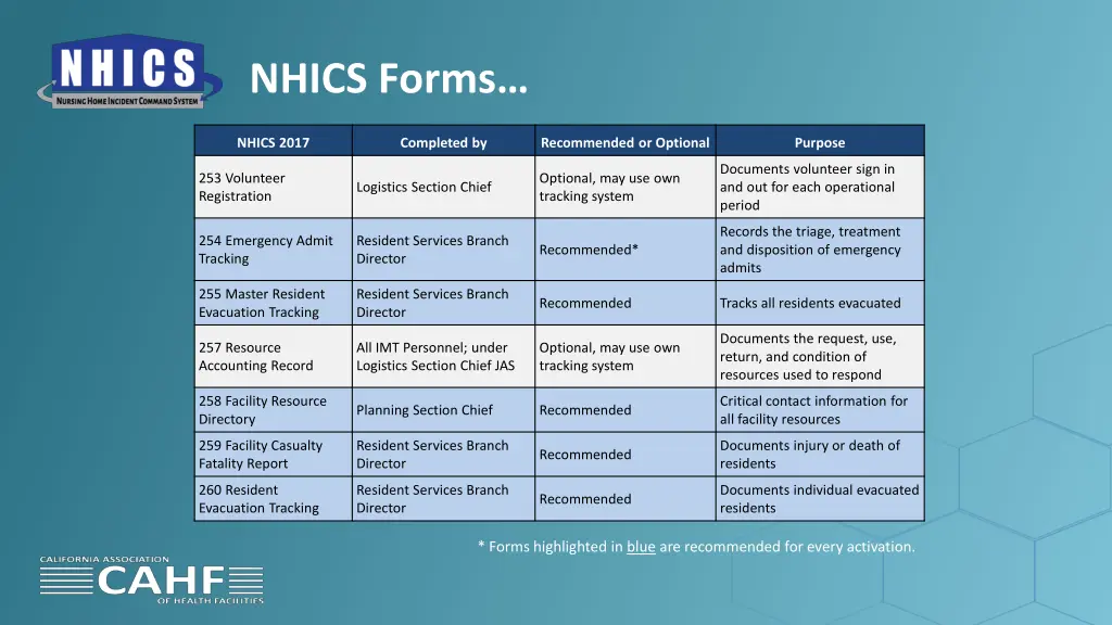 nhics forms 6