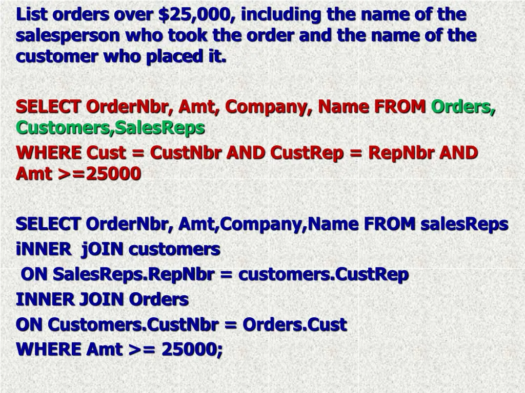 list orders over 25 000 including the name