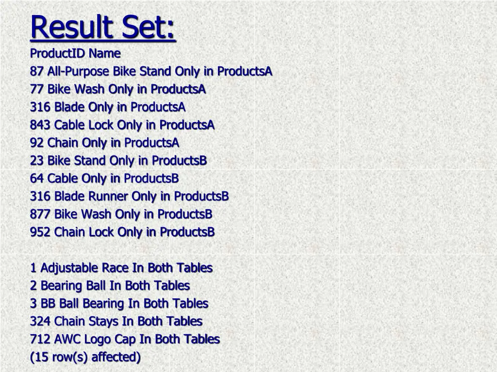 result set productid name 87 all purpose bike