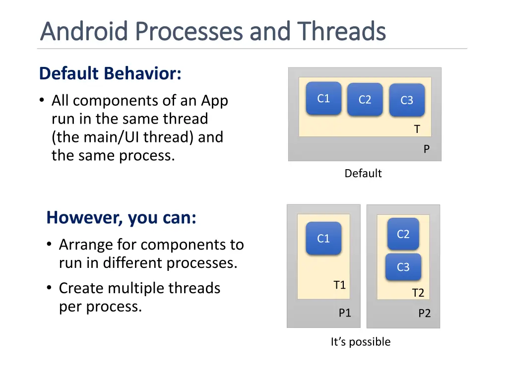 android processes and threads android processes