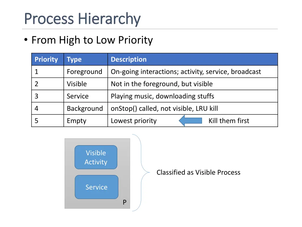 process hierarchy process hierarchy from high