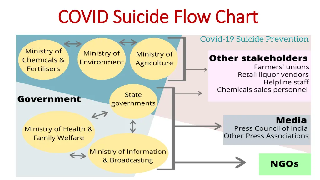covid suicide flow chart covid suicide flow chart