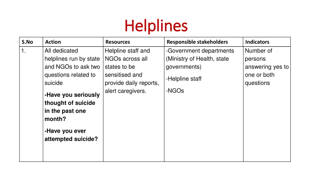 helplines helplines