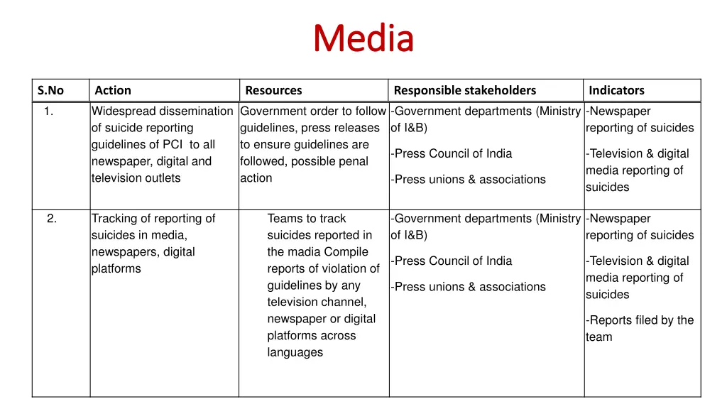 media media