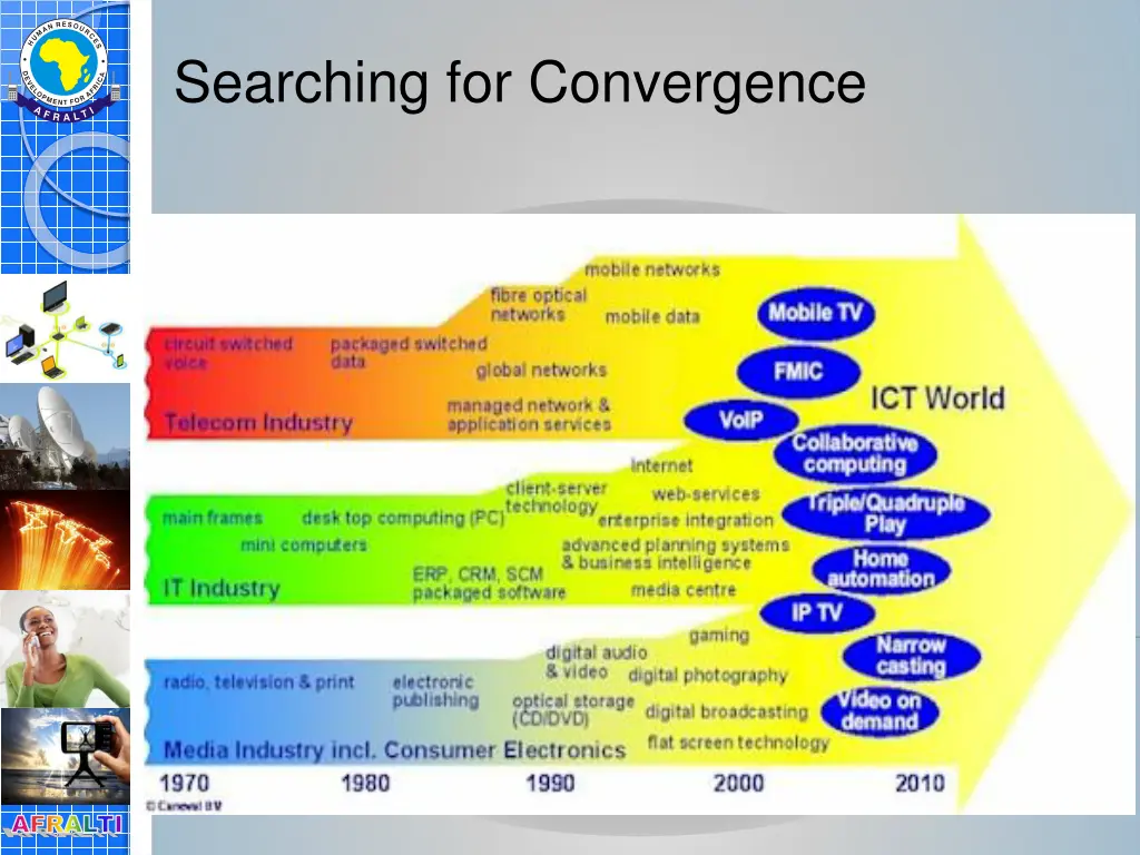 searching for convergence
