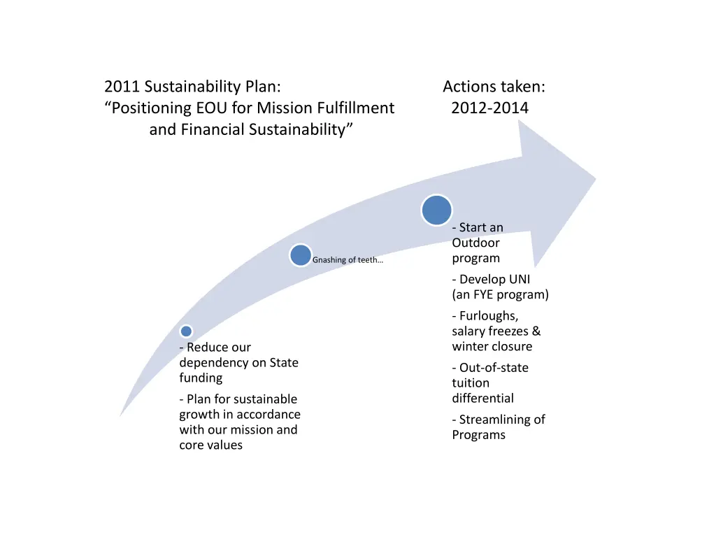 2011 sustainability plan positioning