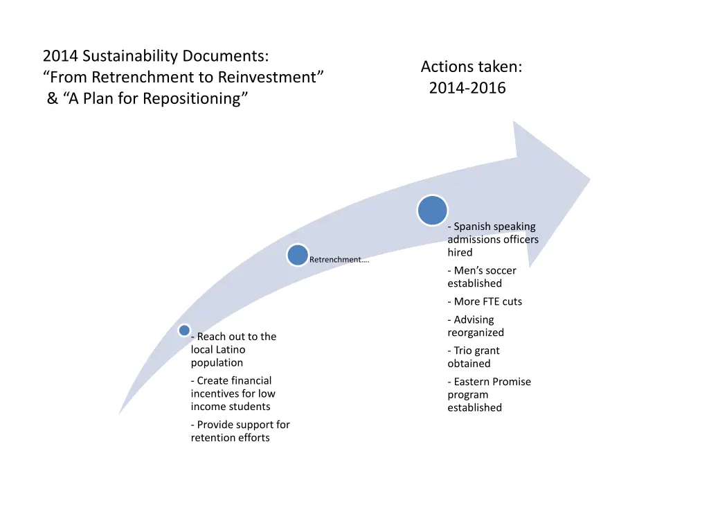 2014 sustainability documents from retrenchment