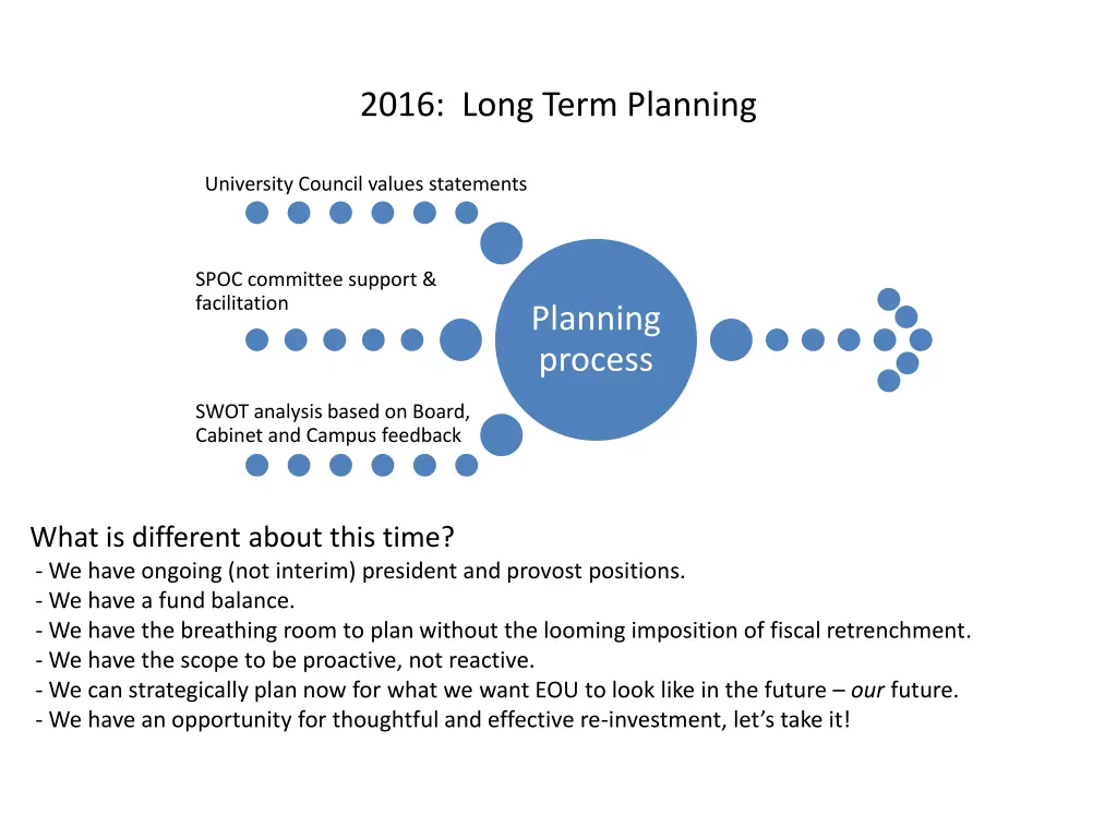 2016 long term planning