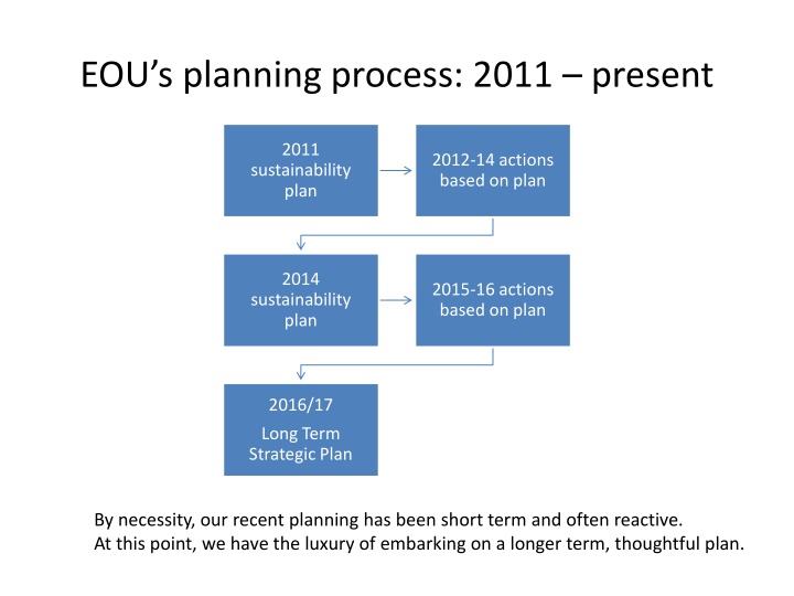 eou s planning process 2011 present