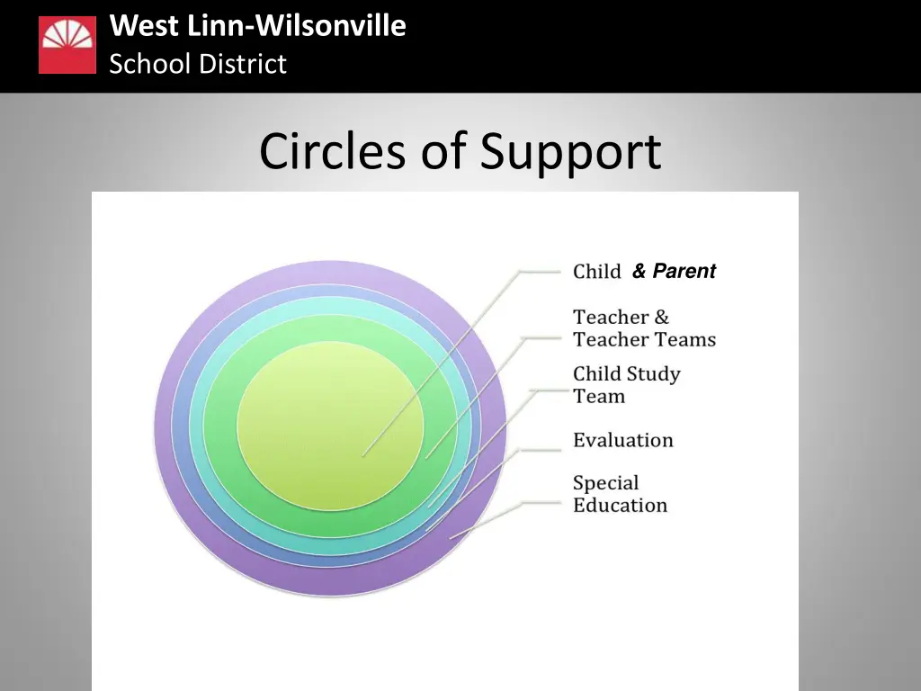 west linn wilsonville school district 2