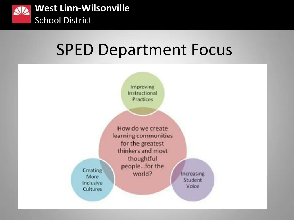 west linn wilsonville school district 3